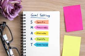 Goal Setting for 2024 - Mahé Threads